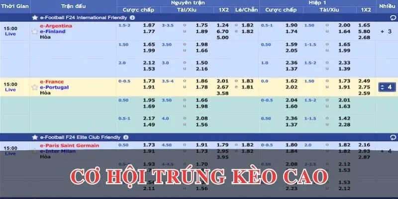 Cơ hội trúng kèo cao tại Sbobet EV88